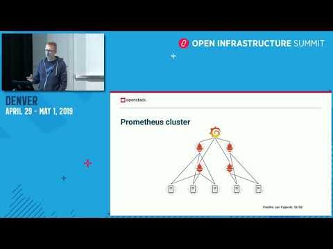 Monasca – OpenStack Monitoring