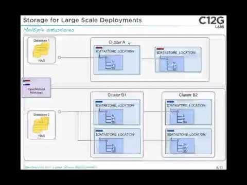 OpenNebula for Large Scale Cloud Deployments