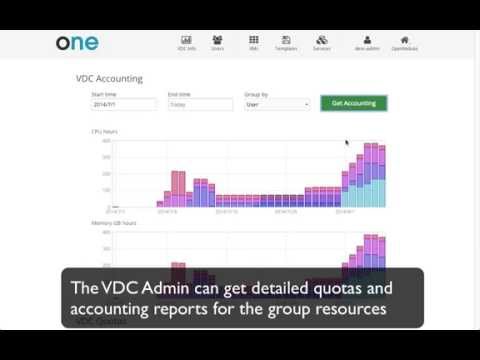 OpenNebula VDC Admin Portal