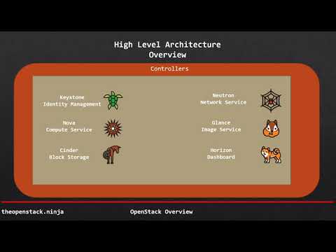 OpenStack Component Overview