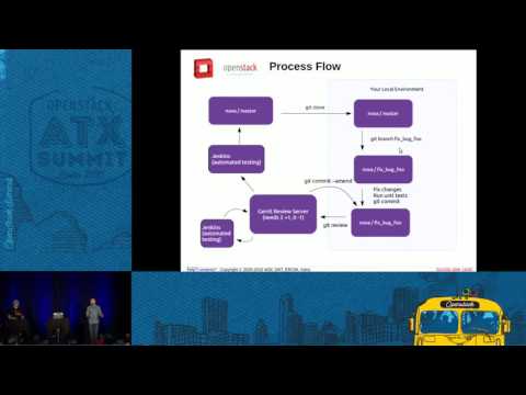 OpenStack Infrastructure for Beginners