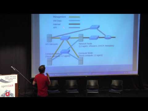 OpenStack Neutron Conceptual Overview