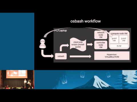 OpenStack Training Labs