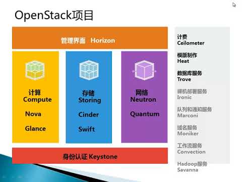 OpenStack概述与演示