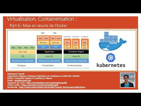 Part 6 – DOCKER Part 3