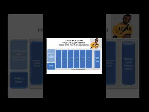 Shorts Openstack Interview Series