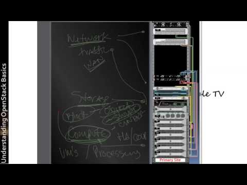 What the heck is OpenStack?  Understanding OpenStack Basics