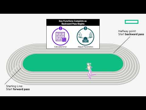 HPE Learn on Demand ML Bias and Model Optimization