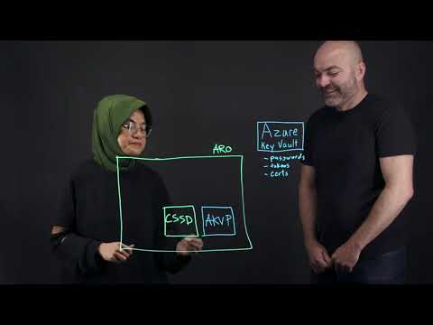 Azure Red Hat OpenShift: Secrets and CSI Driver