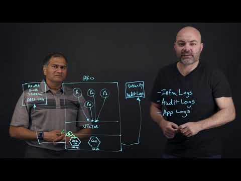 Sending Azure Red OpenShift logs to Azure Blob Storage