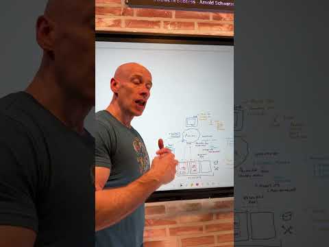 TL;DR Azure Arc-Enabled VMware vSphere