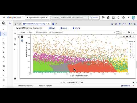 Duet AI in Google Cloud – code assistance in BigQuery