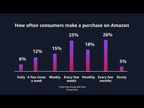 Data for Executives – What Is a Data Strategy? | Amazon Web Services