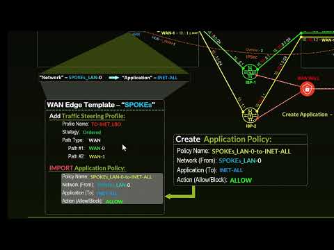 Site Local Breakout – Steering Profile & Policy
