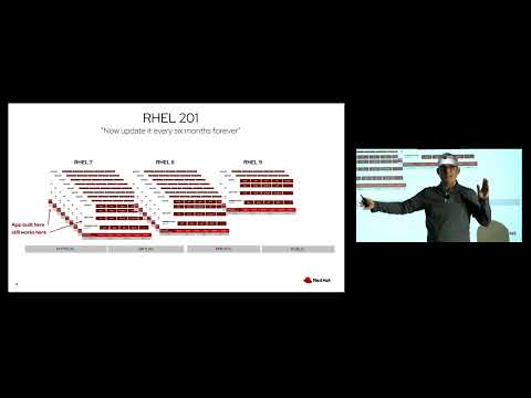 OpenShift Commons Gathering Chicago 2023 – Key Note Platforms and Consistency