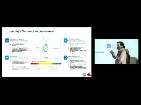 OpenShift Commons Gathering Chicago 2023 – Volkswagen of America’s Application Modernization Journey