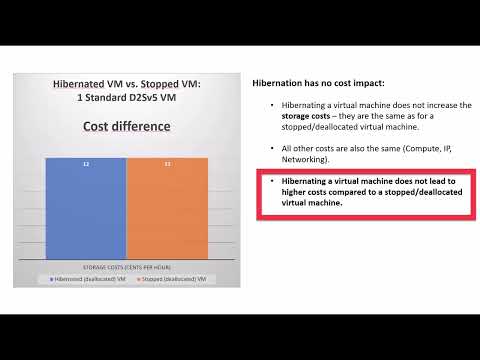 Citrix DaaS and Azure Hibernation – Overview and Benefits