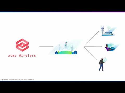 Design Case Study: Making the Mobile Network Intelligent and Programmable with VMware RIC