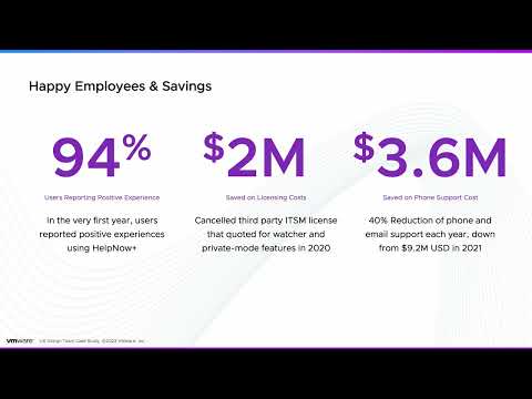 Design Case Study: Transforming the Enterprise Employee Experience