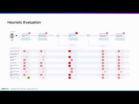 Design Case Study: Application-Aware Infrastructure Operations in VMware Aria Operations