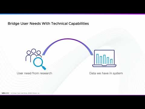 Design Case Study: Usage Management
