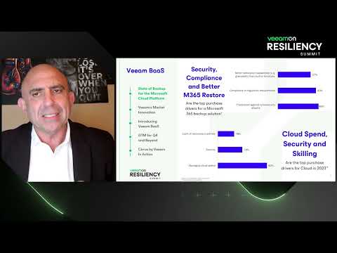 Veeam Backup as a Service (BaaS)
