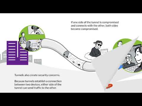 Simplified:セッションスマートを利用したAIドリブンSD-WAN