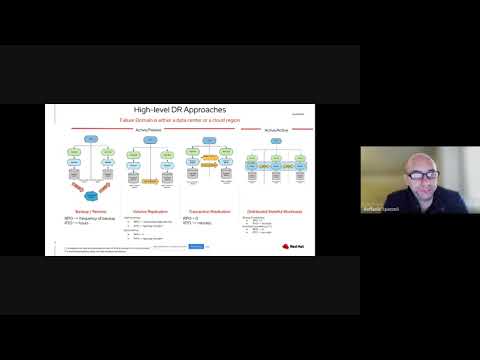 OpenShift Commons: Disaster Recovery Approaches for Applications on OpenShift with Raffaele Spazzoli