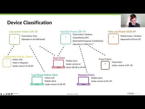 Wi-Fi 6E : Définir des attentes claires