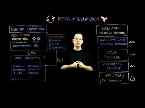 Provision ROSA clusters with Terraform | Amazon Web Services