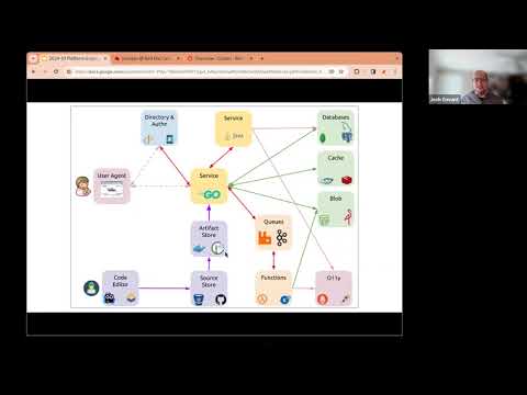 OpenShift Commons: Platforms and Platform Engineering with Josh Gavant (Red Hat)
