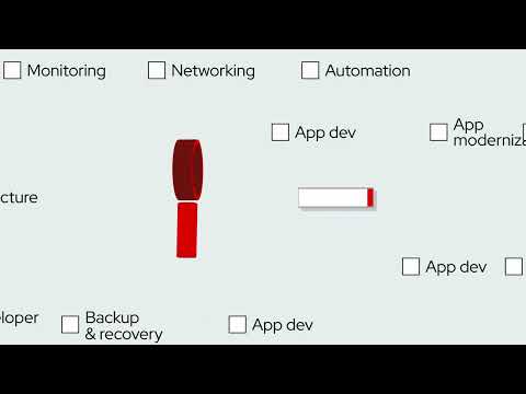 Red Hat Partner Ecosystem Catalog