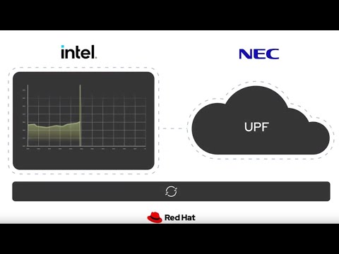 Sustainability on Cloud Platforms