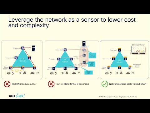 NIS2 Compliance with Cisco Industrial Security