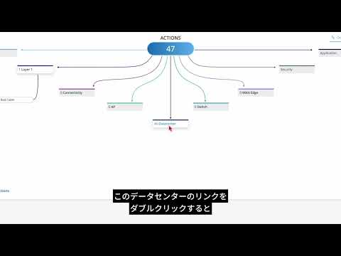 データセンター向けのMarvis:リアルタイムの可視性とパフォーマンスが新たなレベルに(デモ)