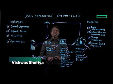 Proactive Digital Experience Testing with UXI | Teaser