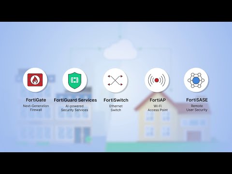 Fortinet Cybersecurity Solutions for SMBs: Security Built for Scale, Designed for You | SMB