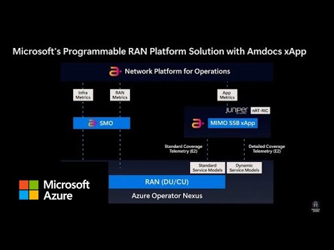 Get started with Microsoft Programmable RAN Compilation