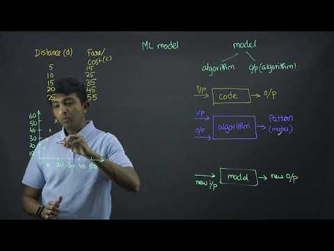 AI 101: What is a Machine Learning Model?