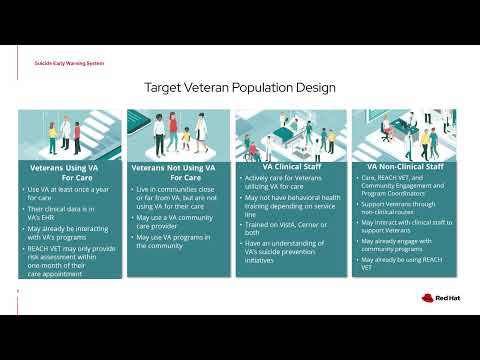 OpenShift Commons Denver – Mission Daybreak: Suicide Early Warning System