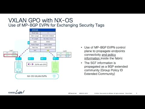 Cisco Unified Fabric Experience with Cisco Nexus Dashboard