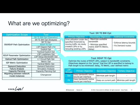 Cisco Predictive AI-Powered Crosswork Solutions