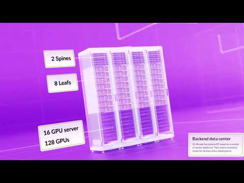 Now in 60 Seconds – AI-Native Full Stack Data Center Demos