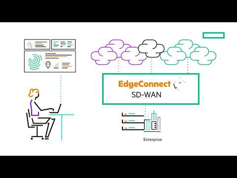 HPE Aruba Networking EdgeConnect SD-WAN and SD-Branch Explained