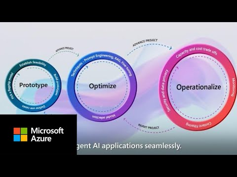 Learn more about Azure AI Studio | Model Catalog
