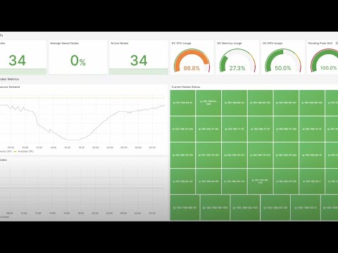 Smart Scaling for Telco Data Centers: Energy Efficiency with Predictive Analytics