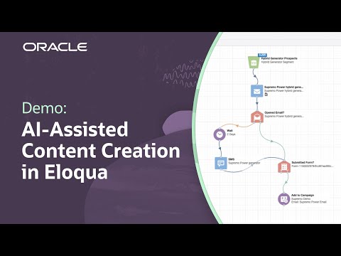 Oracle AI for CX Demo: AI-Assisted Content Creation in Eloqua