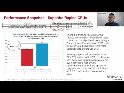 Extreme Performance Series 2024: SAP HANA Performance on VMware Cloud Foundation