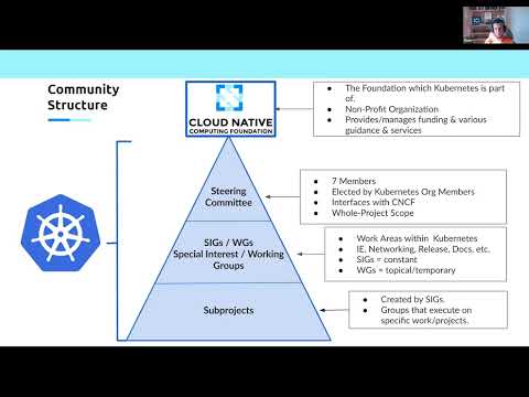 Kubernetes New Contributor Orientation for 2024-09-19T07:06:18Z.mp4