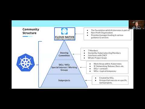 Kubernetes New Contributor Orientation for 20241015